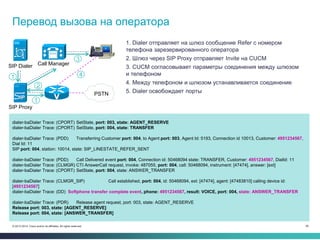 65© 2013-2014 Cisco and/or its affiliates. All rights reserved.
Перевод вызова на оператора
1. Dialer отправляет на шлюз сообщение Refer с номером
телефона зарезервированного оператора
2. Шлюз через SIP Proxy отправляет Invite на CUCM
3. CUCM согласовывает параметры соединения между шлюзом
и телефоном
dialer-baDialer Trace: (CPORT) SetState, port: 003, state: AGENT_RESERVE
dialer-baDialer Trace: (CPORT) SetState, port: 004, state: TRANSFER
dialer-baDialer Trace: (PDD) Transferring Customer port: 004, to Agent port: 003, Agent Id: 5193, Connection id 10013, Customer: 4951234567,
Dial Id: 11
SIP port: 004, station: 10014, state: SIP_LINESTATE_REFER_SENT
dialer-baDialer Trace: (PDD) Call Delivered event port: 004, Connection id: 50468094 state: TRANSFER, Customer: 4951234567, DialId: 11
dialer-baDialer Trace: (CLMGR) CTI AnswerCall request, invoke: 487055, port: 004, call: 50468094, instrument: [47474], answer: [ext]
dialer-baDialer Trace: (CPORT) SetState, port: 004, state: ANSWER_TRANSFER
dialer-baDialer Trace: (CLMGR_SIP) Call established, port: 004, id: 50468094, ext: [47474], agent: [47483810] calling device id:
[4951234567]
dialer-baDialer Trace: (DD) Softphone transfer complete event, phone: 4951234567, result: VOICE, port: 004, state: ANSWER_TRANSFER
dialer-baDialer Trace: (PDR) Release agent request, port: 003, state: AGENT_RESERVE
Release port: 003, state: [AGENT_RESERVE]
Release port: 004, state: [ANSWER_TRANSFER]
4. Между телефоном и шлюзом устанавливается соединение
SIP Dialer
SIP Proxy
PSTN
1
1
3
2
Call Manager
4
5. Dialer освобождает порты
 