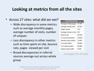 Feb 18  what we learned kcic 