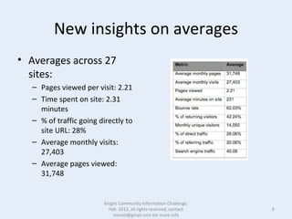 Feb 18  what we learned kcic 