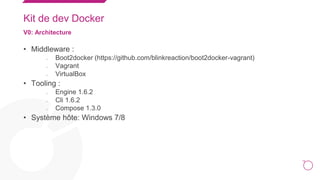 13
Kit de dev Docker
V0: Architecture
• Middleware :
○ Boot2docker (https://github.com/blinkreaction/boot2docker-vagrant)
○ Vagrant
○ VirtualBox
• Tooling :
○ Engine 1.6.2
○ Cli 1.6.2
○ Compose 1.3.0
• Système hôte: Windows 7/8
 