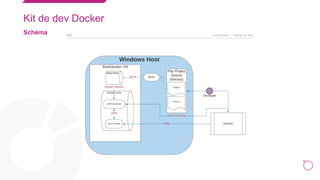 19
Kit de dev Docker
Schéma
 