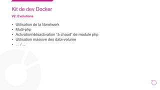 24
Kit de dev Docker
V2: Evolutions
• Utilisation de la libnetwork
• Multi-php
• Activation/désactivation “à chaud” de module php
• Utilisation massive des data-volume
• … / ...
 