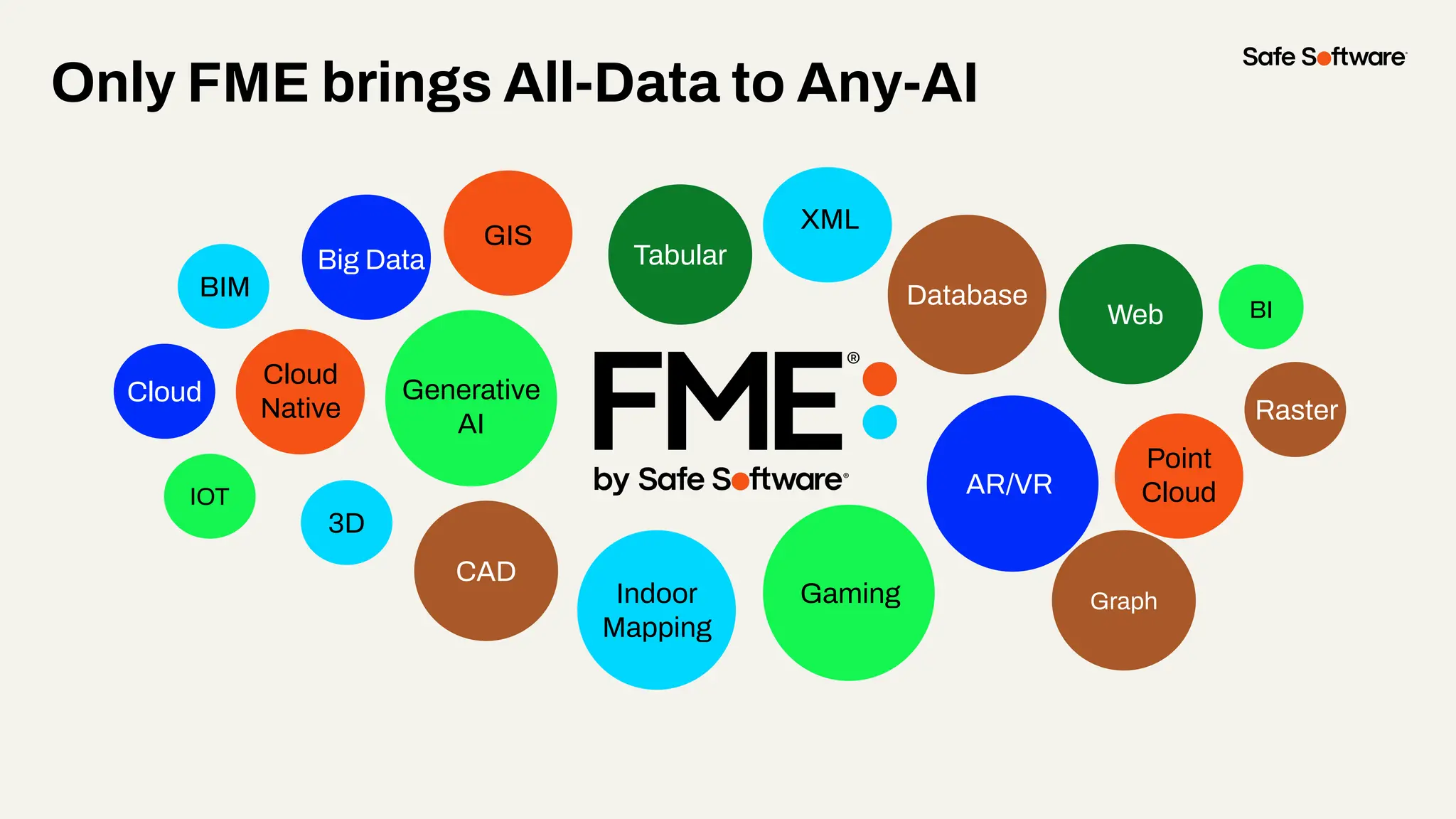Only FME brings All-Data to Any-AI
GIS
CAD
Database
XML
Raster
3D
BIM
Web
Point
Cloud
Cloud
Big Data
IOT
Gaming
BI
Indoor
Mapping
AR/VR
Generative
AI
Cloud
Native
Tabular
Graph
 