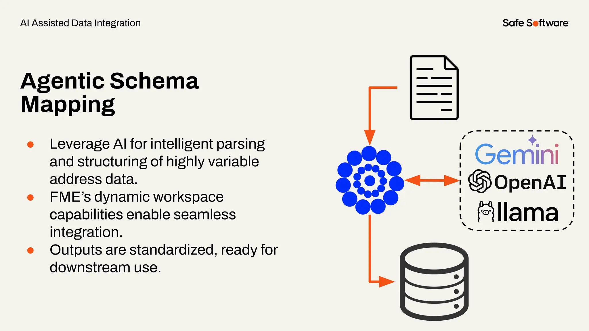 Agentic Schema
Mapping
● Leverage AI for intelligent parsing
and structuring of highly variable
address data.
● FME’s dynamic workspace
capabilities enable seamless
integration.
● Outputs are standardized, ready for
downstream use.
AI Assisted Data Integration
 