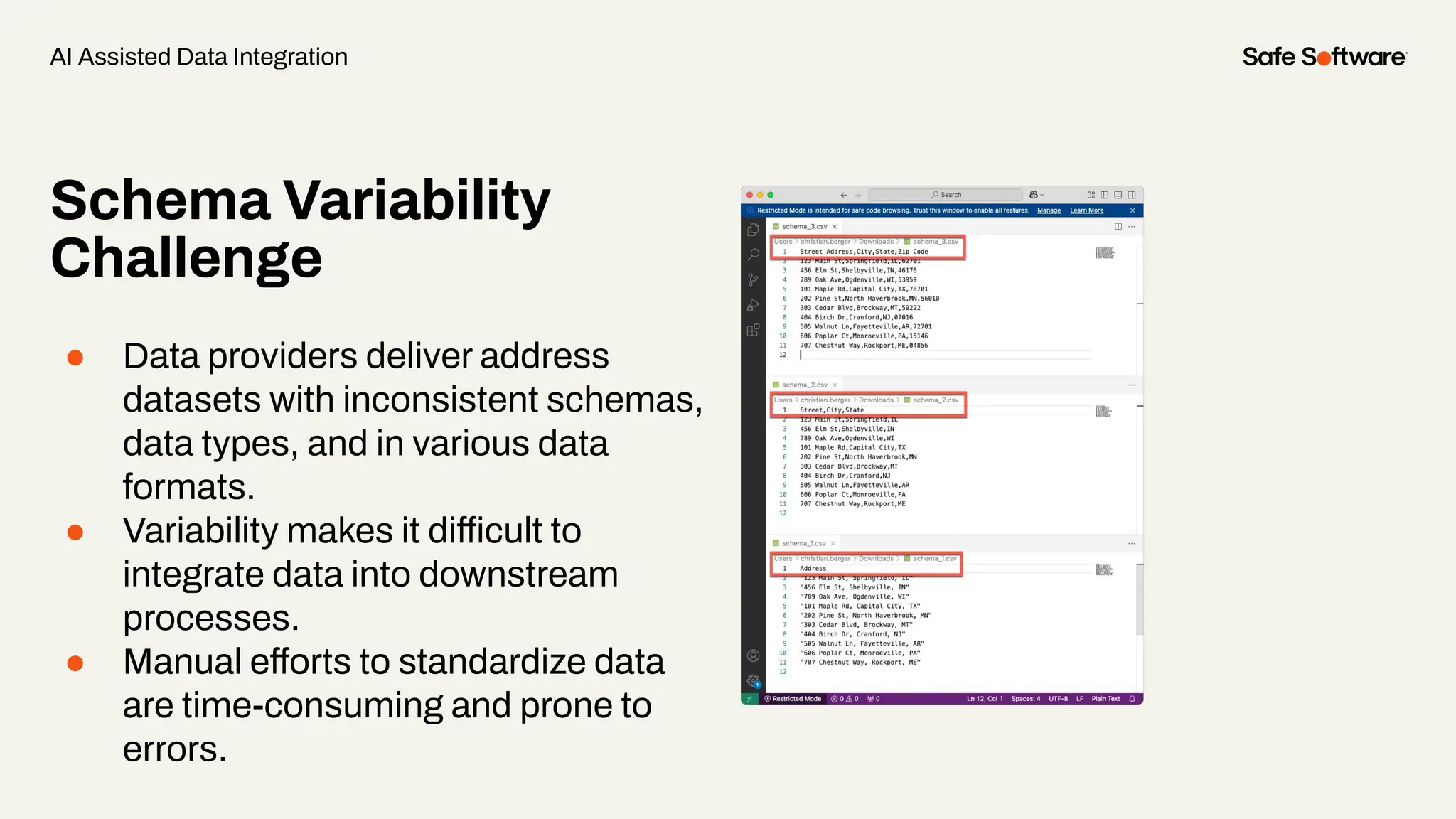 Schema Variability
Challenge
● Data providers deliver address
datasets with inconsistent schemas,
data types, and in various data
formats.
● Variability makes it difficult to
integrate data into downstream
processes.
● Manual efforts to standardize data
are time-consuming and prone to
errors.
AI Assisted Data Integration
 