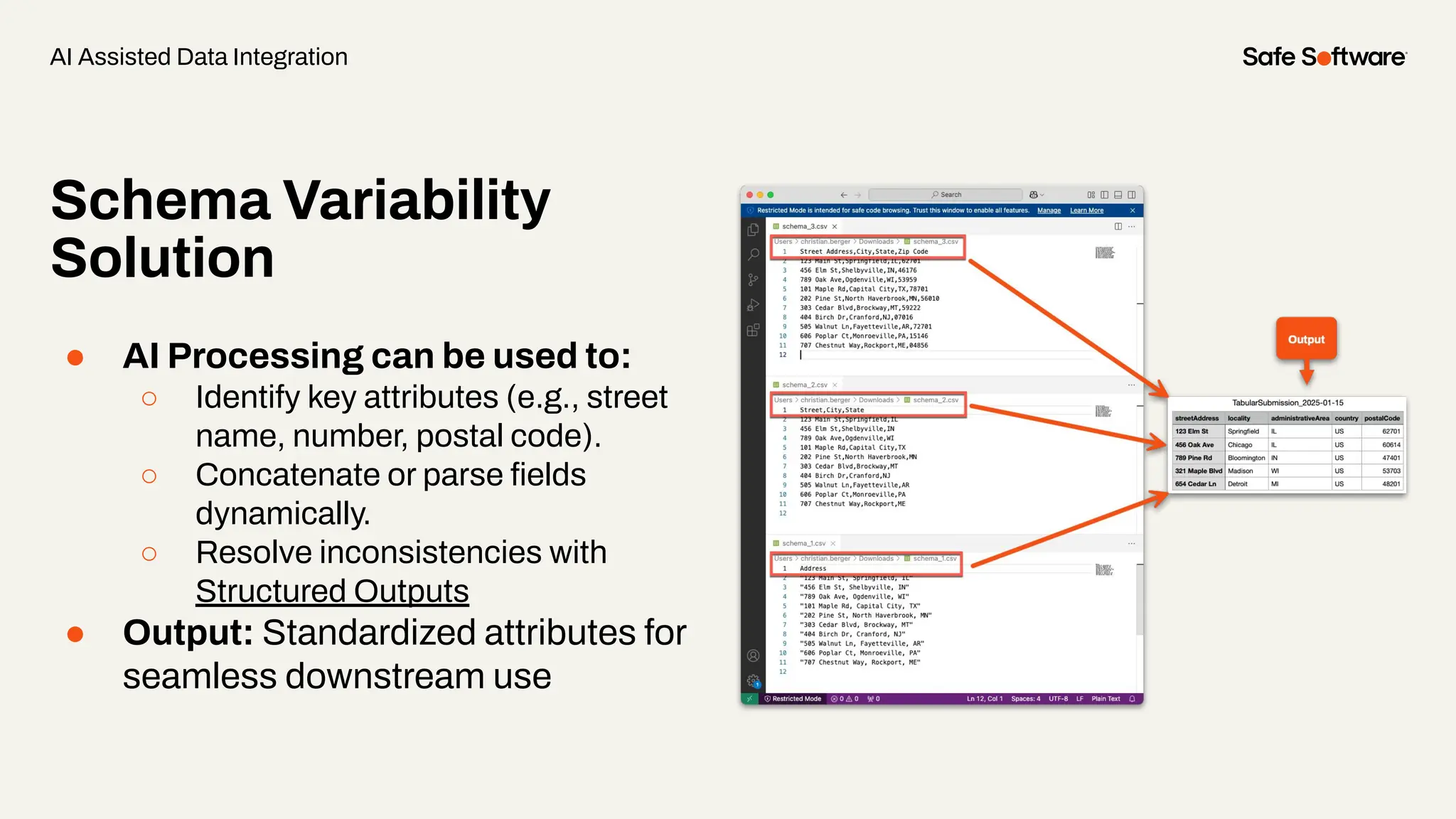 Schema Variability
Solution
● AI Processing can be used to:
○ Identify key attributes (e.g., street
name, number, postal code).
○ Concatenate or parse ﬁelds
dynamically.
○ Resolve inconsistencies with
Structured Outputs
● Output: Standardized attributes for
seamless downstream use
AI Assisted Data Integration
 