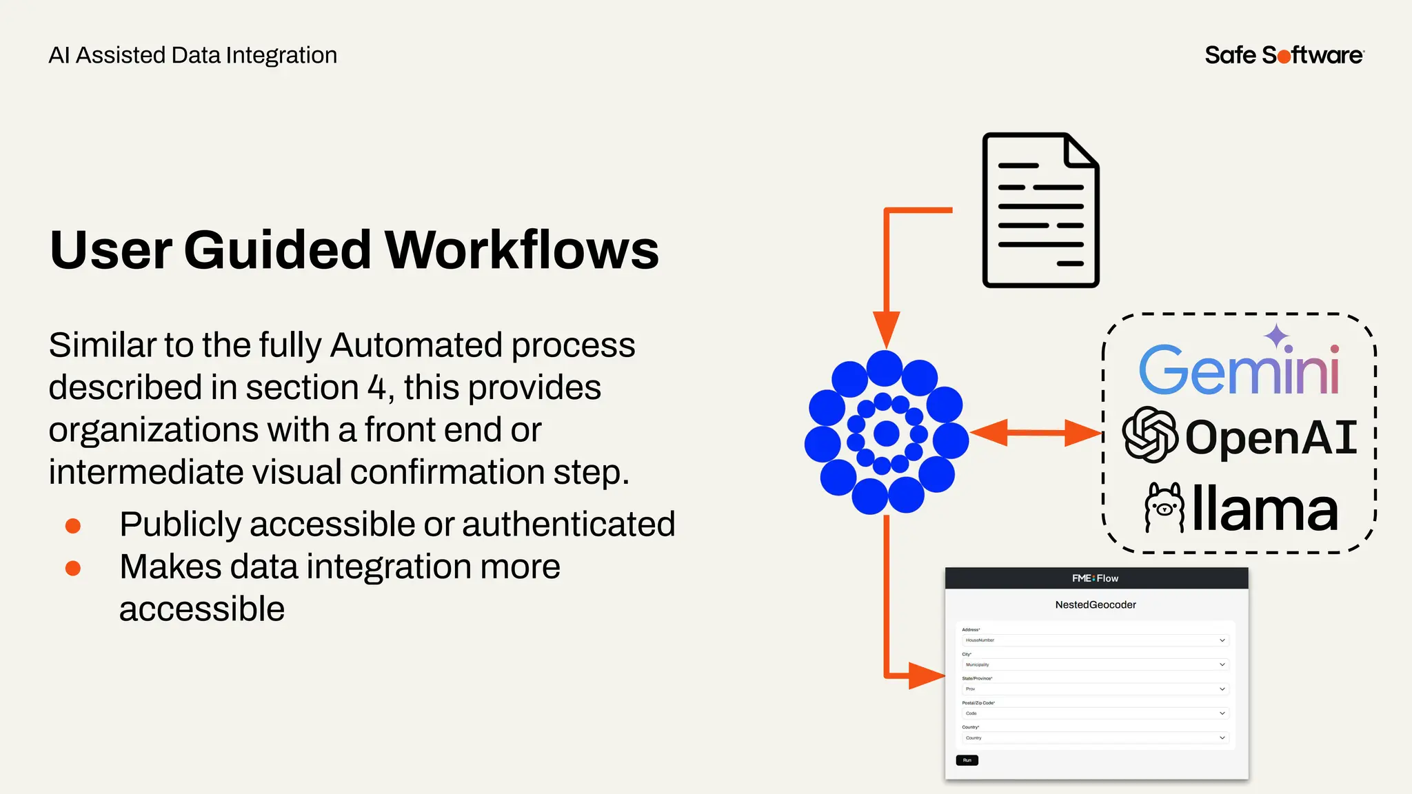 User Guided Workﬂows
Similar to the fully Automated process
described in section 4, this provides
organizations with a front end or
intermediate visual conﬁrmation step.
● Publicly accessible or authenticated
● Makes data integration more
accessible
AI Assisted Data Integration
 