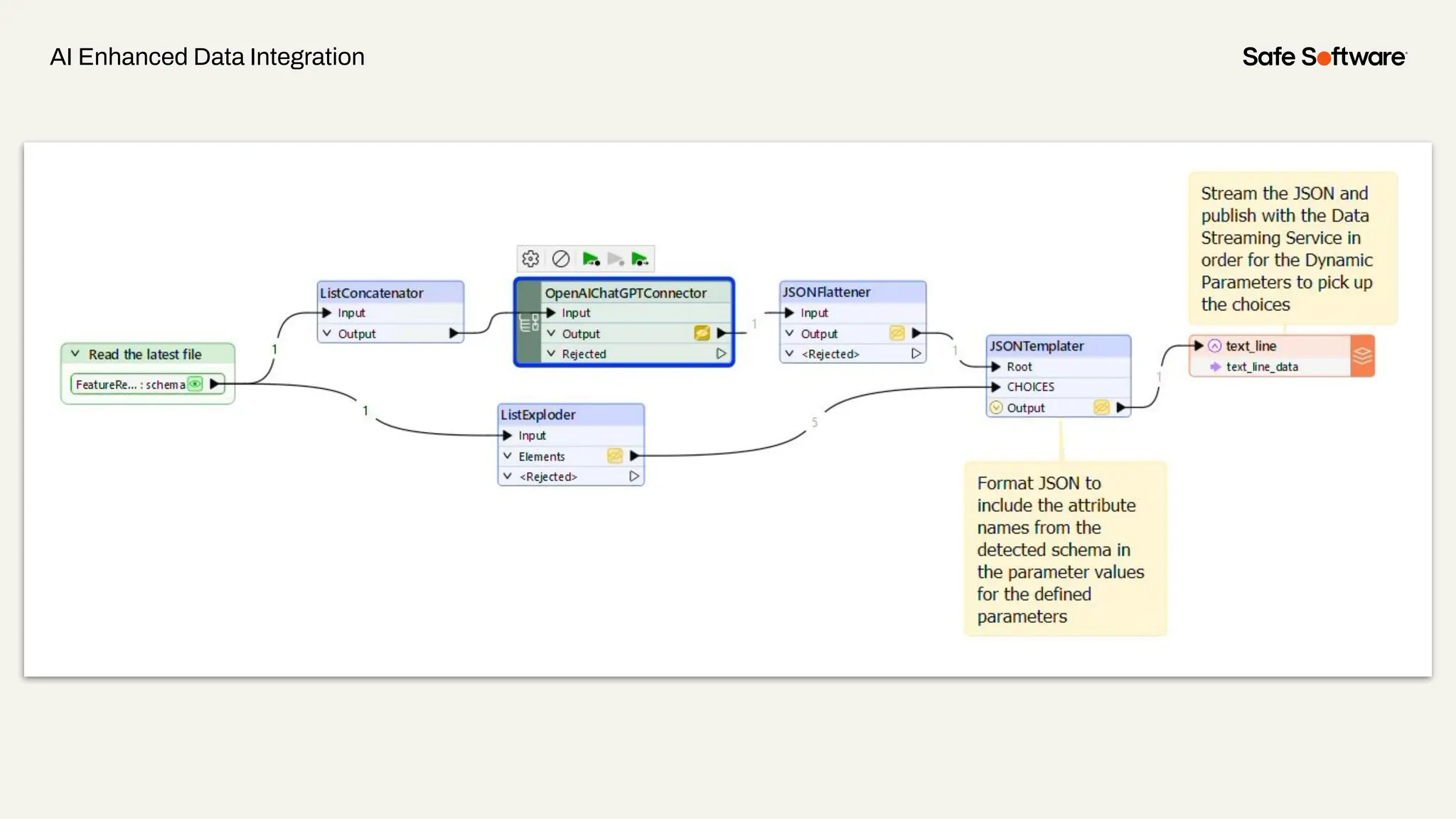 AI Enhanced Data Integration
 