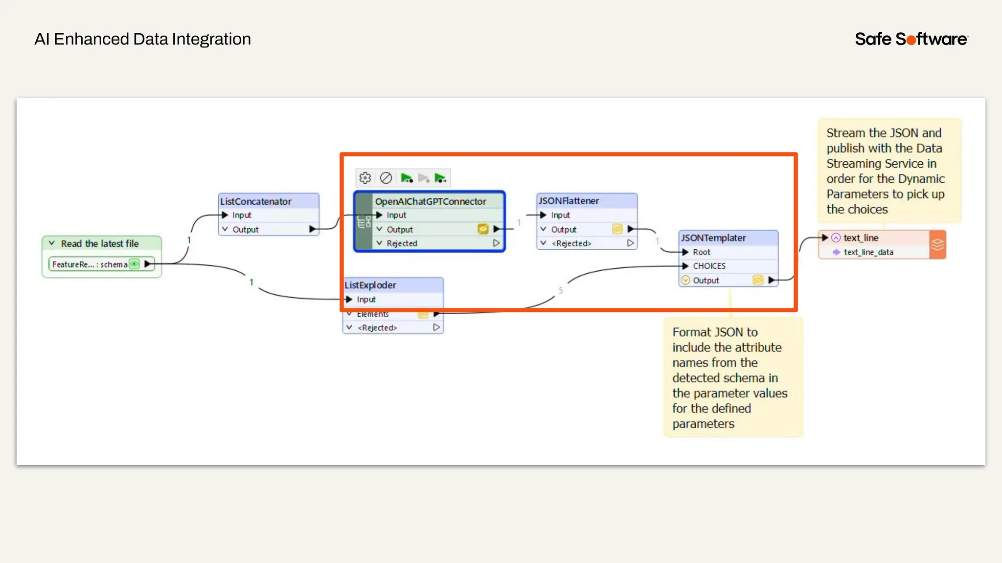AI Enhanced Data Integration
 