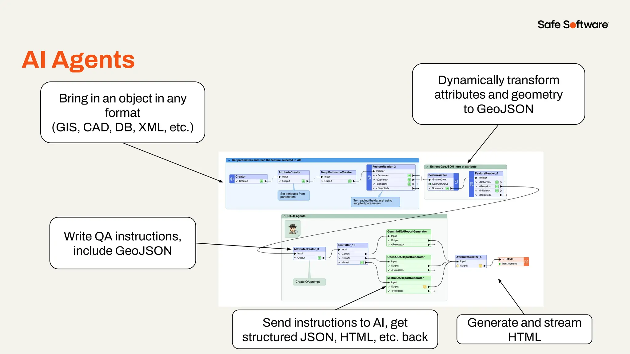 AI Agents
Bring in an object in any
format
(GIS, CAD, DB, XML, etc.)
Dynamically transform
attributes and geometry
to GeoJSON
Write QA instructions,
include GeoJSON
Send instructions to AI, get
structured JSON, HTML, etc. back
Generate and stream
HTML
 