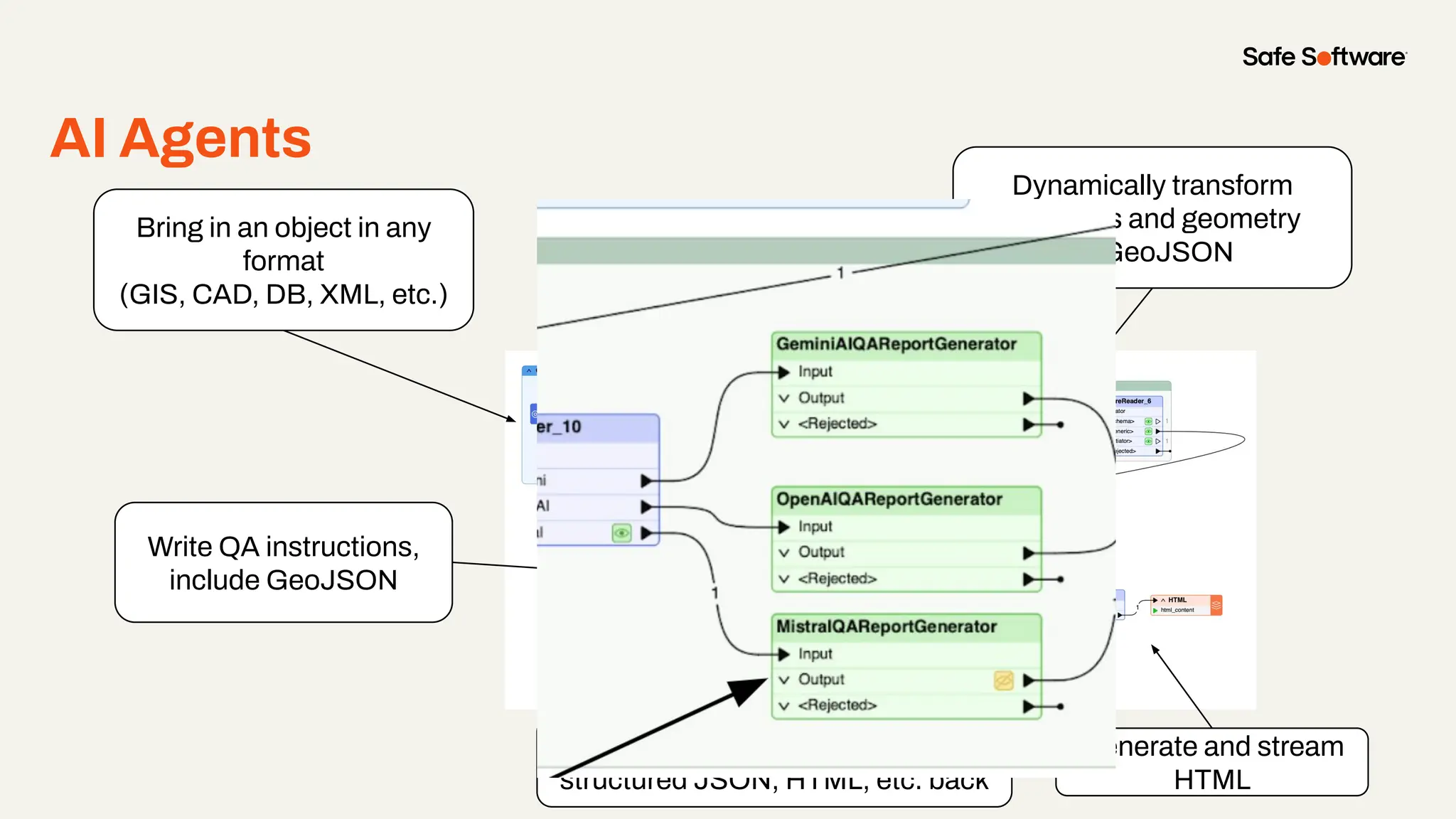 AI Agents
Bring in an object in any
format
(GIS, CAD, DB, XML, etc.)
Dynamically transform
attributes and geometry
to GeoJSON
Write QA instructions,
include GeoJSON
Send instructions to AI, get
structured JSON, HTML, etc. back
Generate and stream
HTML
 