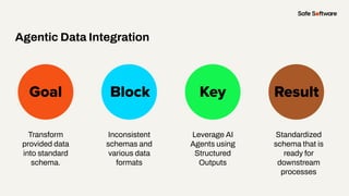 AI Agents Made Simple: Unleash the Power of All Your Data with Any AI | PDF