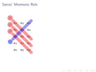 Sarrus' Mnemonic Rule


    +
        a11   a12   a13
    +
        a21   a22   a23
    +
        a31   a32   a33


    −
        a11   a12   a13



        a21   a22   a23
 