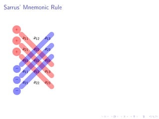 Sarrus' Mnemonic Rule


    +
        a11   a12   a13
    +
        a21   a22   a23
    +
        a31   a32   a33


    −
        a11   a12   a13


    −
        a21   a22   a23


    −
 