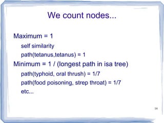 Widely used (+550 citations) UMLS::Similarity http://umls-similarity.sourceforge.net 