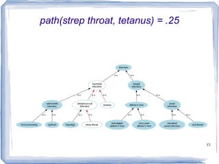 Unified Medical Language System 