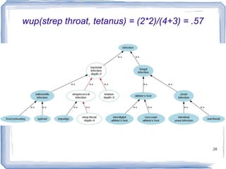 Least Common Subsumer (LCS) 