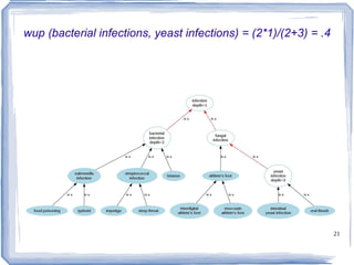 Similar or  Related ? Relatedness more general How much is X related to Y? 