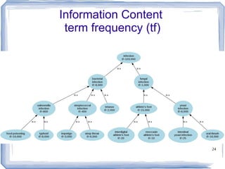 Caviedes & Cimino, 2004 (cdist)* cdist only in UMLS::Similarity Path + Depth  Wu & Palmer, 1994 (wup) 