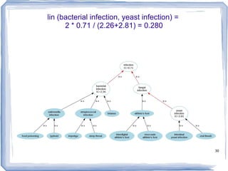 Spatial orientation, good for networks or maps but not is-a hierarchies Reasonable approximation sometimes 