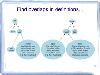 path(strep throat, tetanus) = .25 