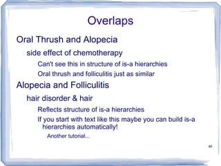 path (bacterial infections, yeast infections) = .25 