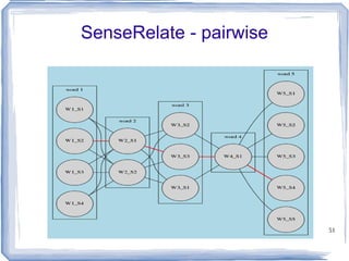 ? Wu and Palmer say that  strep throat  and  tetanus  (.57) are more similar than are  bacterial infections  and  yeast infections  (.4) 