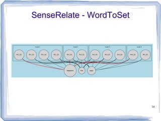 Term frequency +Inherited frequency 