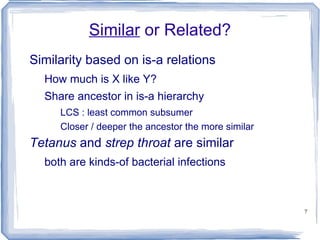 What are we measuring? Concept pairs Assign a numeric value that quantifies how similar or related two concepts are Not words Must know concept underlying a word form 