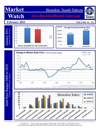 Market                                                                                                                   Brandon, South Dakota
 Watch                                                                                         www.BrandonHomeCenter.com
                February 2011                                                                                                                                                VOLUME 11, 2.0
January 2011
                                 (Brandon & BV Schools)
Sold Price Ranges 2008 to 2010
                                 (Properties with a Brandon Address)




                                                                            Copyright 2011 — Analysis written and compiled by Todd Headrick—REALTOR® —HJN TEAM Real Estate.
                                                                       Unless otherwise noted data derived from REALTOR® Association of the Sioux Empire (RASE), Multiple Listing System.
 