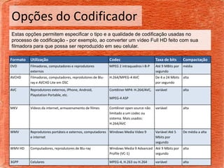 Opções do Codificador
Estas opções permitem especificar o tipo e a qualidade de codificação usadas no
processo de codificação - por exemplo, ao converter um vídeo Full HD feito com sua
filmadora para que possa ser reproduzido em seu celular.

Formato   Utilização                                       Codec                       Taxa de bits      Compactação
DVD       Filmadoras, computadores e reprodutores          MPEG 2 intraquadros I-B-P   Até 9 MBits por   média
          externos                                                                     segundo
AVCHD     Filmadoras, computadores, reprodutores de Blu-   H.264/MPEG-4 AVC            De 4 a 24 Mbits   alta
          ray e AVCHD Lite em DSC                                                      por segundo
AVC       Reprodutores externos, iPhone, Android,          Contêiner MP4: H.264/AVC,   variável          alta
          Playstation Portable, etc.
                                                           MPEG-4 ASP

MKV       Vídeos da internet, armazenamento de filmes      Contêiner open source não   variável          alta
                                                           limitado a um codec ou
                                                           sistema. Mais usados:
                                                           H.264/AVC

WMV       Reprodutores portáteis e externos, computadores Windows Media Video 9        Variável Até 5    De média a alta
          e internet                                                                   Mbits por
                                                                                       segundo
WMV HD    Computadores, reprodutores de Blu-ray            Windows Media 9 Advanced Até 9 Mbits por      alta
                                                           Profile (VC-1)           segundo

3GPP      Celulares                                        MPEG-4, H.263 ou H.264      variável          alta
 