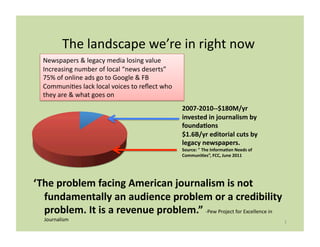 The	
  landscape	
  we’re	
  in	
  right	
  now	
  
   Newspapers	
  &	
  legacy	
  media	
  losing	
  value	
  
   Increasing	
  number	
  of	
  local	
  “news	
  deserts”	
  
   75%	
  of	
  online	
  ads	
  go	
  to	
  Google	
  &	
  FB	
  
   CommuniLes	
  lack	
  local	
  voices	
  to	
  reﬂect	
  who	
  
   they	
  are	
  &	
  what	
  goes	
  on	
  
                                                                      2007-­‐2010-­‐-­‐$180M/yr	
  
                                                                      invested	
  in	
  journalism	
  by	
  
                                                                      foundaFons	
  
                                                                      $1.6B/yr	
  editorial	
  cuts	
  by	
  
                                                                      legacy	
  newspapers.	
  
                                                                      Source:	
  "	
  The	
  InformaFon	
  Needs	
  of	
  
                                                                      CommuniFes”,	
  FCC,	
  June	
  2011	
  




‘The	
  problem	
  facing	
  American	
  journalism	
  is	
  not	
  
  fundamentally	
  an	
  audience	
  problem	
  or	
  a	
  credibility	
  
  problem.	
  It	
  is	
  a	
  revenue	
  problem.”	
  -­‐Pew	
  Project	
  for	
  Excellence	
  in	
  
    Journalism	
  	
                                                                                                         1	
  
 