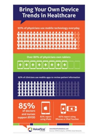 BYOD Trends in Healthcare