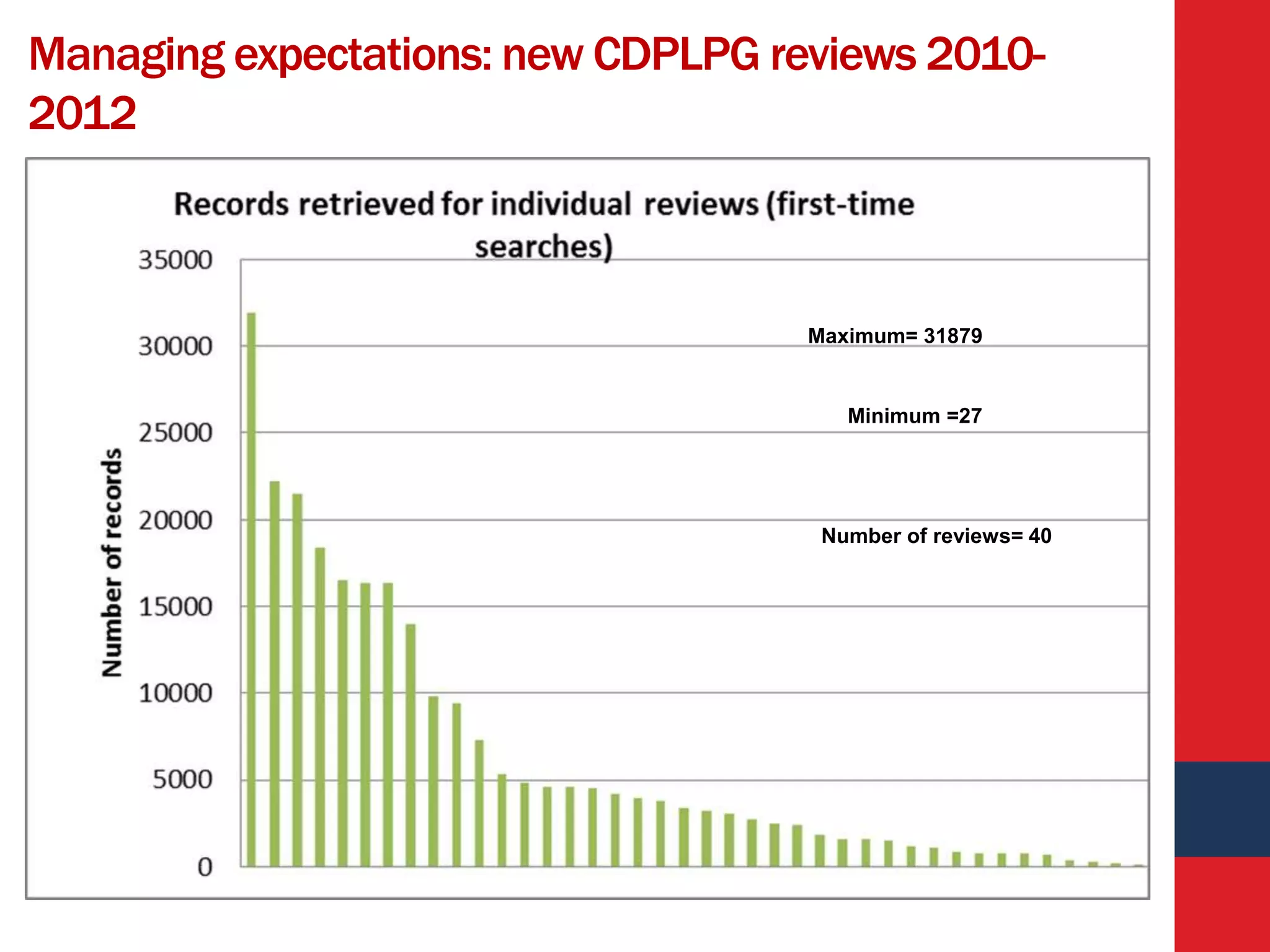 Managing expectations: new CDPLPG reviews 2010-
2012
Maximum= 31879
Minimum =27
Number of reviews= 40
 