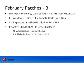 February Patches - 3
• Microsoft February, 10: 9 bulletins – MS15-009-MS15-017
• IE, Windows, Office – 4 x Remote Code Execution
• 5 x Important, Privilege Escalation, DoS, SFP
• Priority 1: MS15-009 – Internet Explorer
• 41 vulnerabilities – January Rollup
• 1 publicly disclosed – ZDI 120 day limit
 