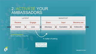 2. ACTIVATE YOUR
AMBASSADORS
PRESENTATION I
LATENT MANIFEST
Interest Love Advocacy Cocreation
Receive Engage Share Input
Collaboration
Become one
Source: Duval Union Consulting
NEED FOR
ACTIVATION
A matter of asking
 