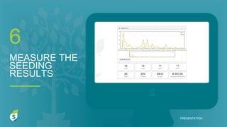 S
MEASURE THE
SEEDING
RESULTS
6
PRESENTATION I
 