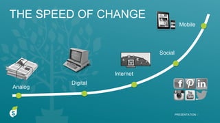 PRESENTATION I
Mobile
Social
Digital
Analog
Internet
THE SPEED OF CHANGE
 