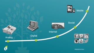 PRESENTATION I
Mobile
Social
Digital
Analog
Internet
 