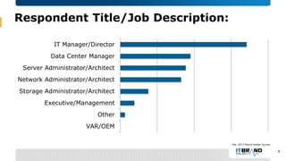 Respondent Title/Job Description:
VAR/OEM
Other
Executive/Management
Storage Administrator/Architect
Network Administrator...