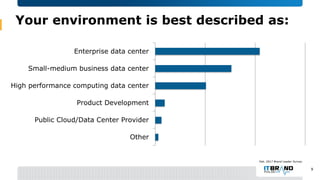 Your environment is best described as:
Other
Public Cloud/Data Center Provider
Product Development
High performance comput...
