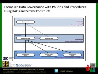 38
38
Copyright © 2018 Robert S. Seiner – KIK Consulting & Educational Services / TDAN.com
Non-Invasive Data Governance™ is a trademark of Robert S. Seiner & KIK Consulting
#RWDG @RSeiner
Formalize Data Governance with Policies and Procedures
Using RACIs and Similar Constructs
Data Dictionary
Business Metadata
Business Explanation of Data in Systems
Data
Systems, Databases, Reference (Code) Data, Technical Metadata
Vocabulary
Semantic Level
Terminology
Business Language We Use
MapstoHowUsed
Maps to
Multiple
Business Term
Standard Data Name
Business System
Data Name
Business System
Data Name
Business System
Data Name
System Data Name
 