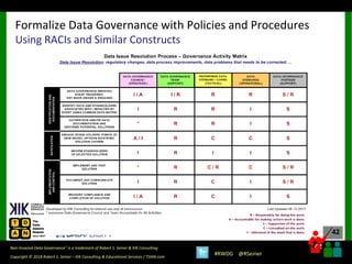 42
42
Copyright © 2018 Robert S. Seiner – KIK Consulting & Educational Services / TDAN.com
Non-Invasive Data Governance™ is a trademark of Robert S. Seiner & KIK Consulting
#RWDG @RSeiner
Formalize Data Governance with Policies and Procedures
Using RACIs and Similar Constructs
 