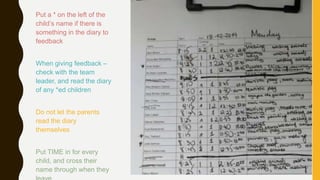 Put a * on the left of the
child’s name if there is
something in the diary to
feedback
When giving feedback –
check with the team
leader, and read the diary
of any *ed children
Do not let the parents
read the diary
themselves
Put TIME in for every
child, and cross their
name through when they
 