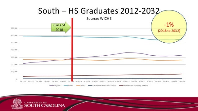 University Of South Carolina Academic Calendar 2023 2024 Gamecock Gateway 2022-2023 Calendar - August Calendar 2022