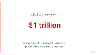 Proprietary + Confidential
Proprietary + Confidential
$1 trillion
In 2022 eCommerce will hit
Source: eCommerce to hit $1T in 2022
where 7 out of 10 shoppers research a
product on Google before they buy
 