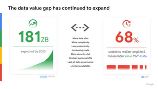 Make Data Work for You | PDF