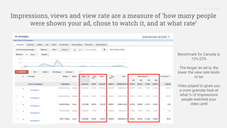 Proprietary + Confidential
Benchmark for Canada is
12%-22%
The longer an ad is, the
lower the view rate tends
to be
Video played to gives you
a more granular look at
what % of impressions
people watched your
video until
Impressions, views and view rate are a measure of ‘how many people
were shown your ad, chose to watch it, and at what rate’
Campaign 1
Campaign 2
Campaign 3
Campaign 4
Campaign 5
 