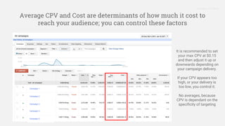 Proprietary + Confidential
It is recommended to set
your max CPV at $0.15
and then adjust it up or
downwards depending on
your campaign delivery.
If your CPV appears too
high, or your delivery is
too low, you control it.
No averages, because
CPV is dependant on the
specificity of targeting
Average CPV and Cost are determinants of how much it cost to
reach your audience; you can control these factors
Campaign 1
Campaign 2
Campaign 3
Campaign 4
Campaign 5
 