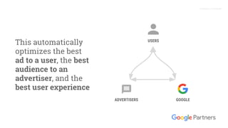 Proprietary + Confidential
This automatically
optimizes the best
ad to a user, the best
audience to an
advertiser, and the
best user experience
GOOGLE
USERS
ADVERTISERS
 
